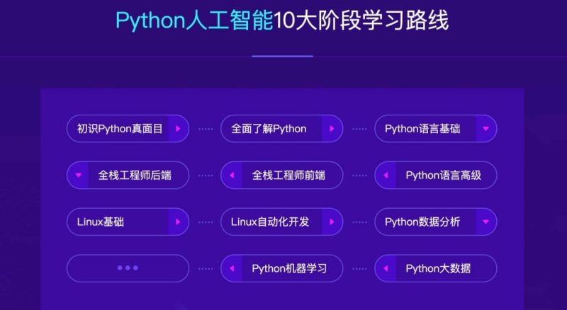 【达内教育】2023最新Python+人工智能就业班 – 带源码课件-千尺浪