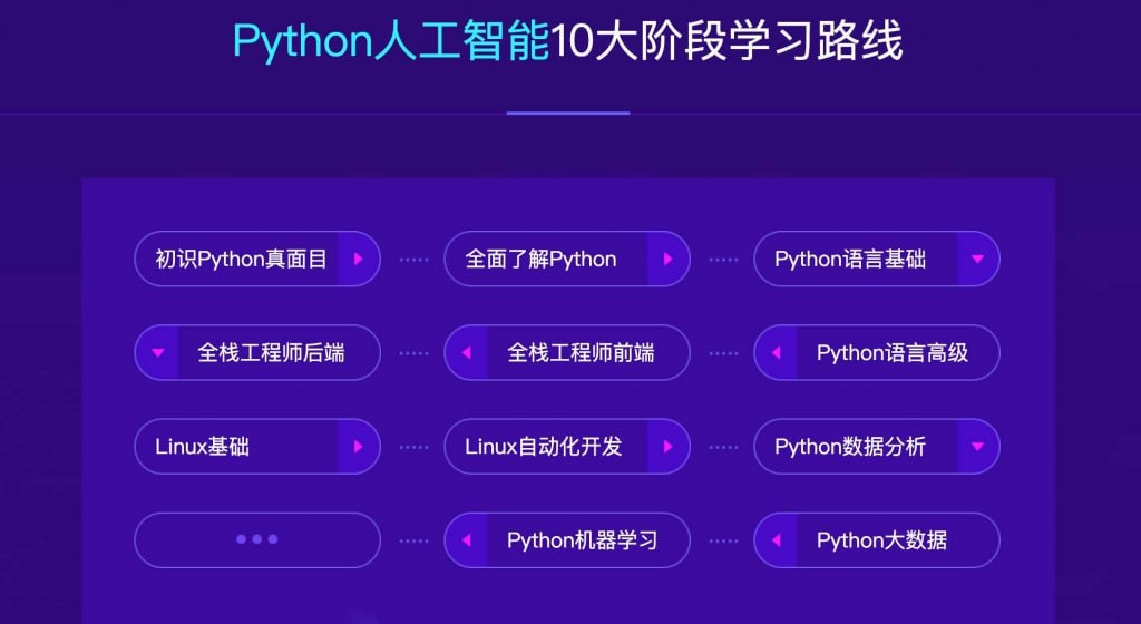 图片[1]-【达内教育】2023最新Python+人工智能就业班 – 带源码课件-千尺浪