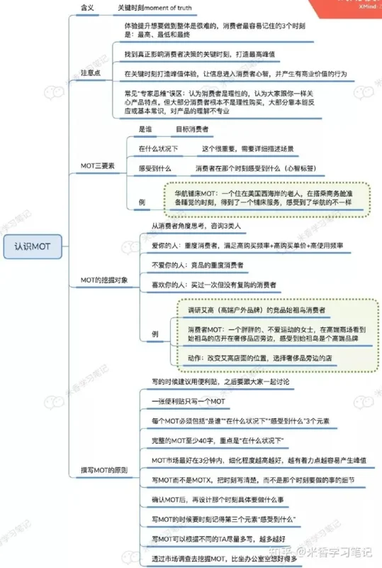 汪志谦·MOT 体验设计课（完结）【学习资料】-千尺浪