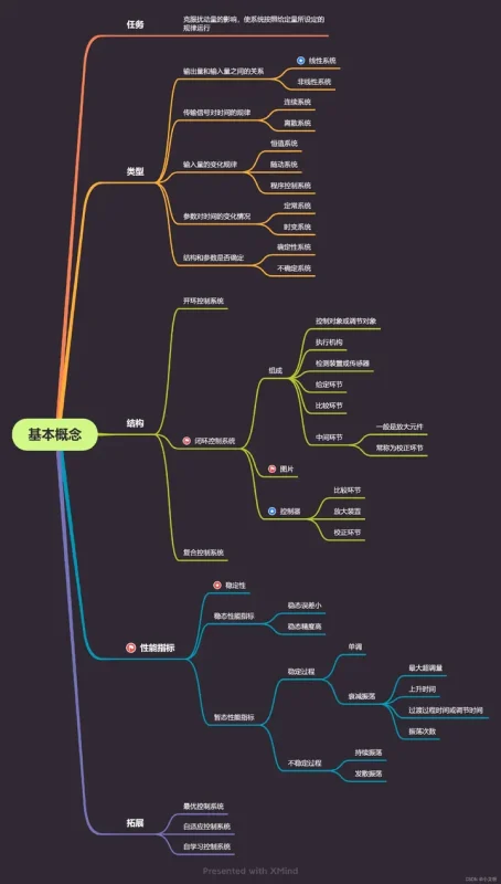 高数帮-自动控制原理【学习资料】-千尺浪